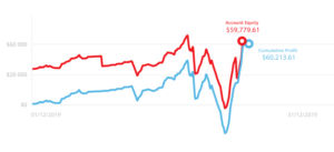trader miesiąca tickmill grudzień 2019