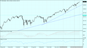 us500 wall street