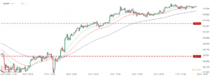 usdjpy 20.01