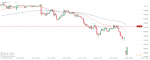 usdjpy 26.01