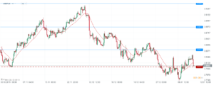usdpln w2
