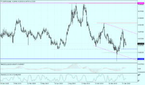 EURPLN Daily_13022020
