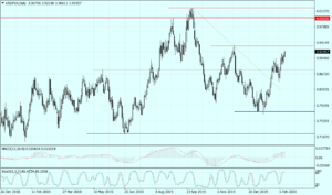 USDPLN Daily_13022020