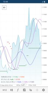 ctrader wskaźniki