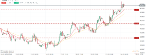 eurpln 24.02