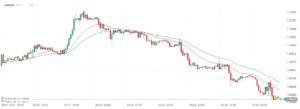 eurusd 09.02
