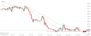 eurusd 17.02