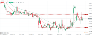 eurusd 24.02