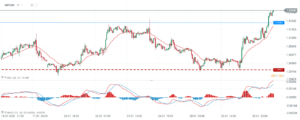 gbpusd 02.02
