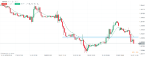gbpusd 24.02