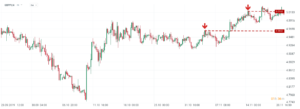 poziomy forex