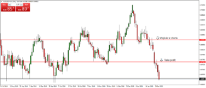 audusd rys.1