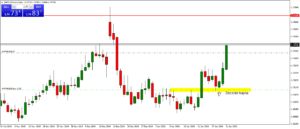 gbpcad rys.3