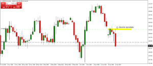usdjpy rys.4