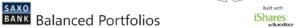 saxo bank saxo select