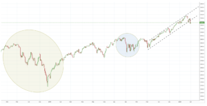 sp500