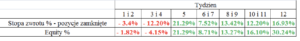 strategia forex wyniki