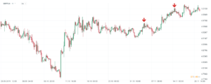 szczyty forex