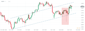 usdczk 09.02