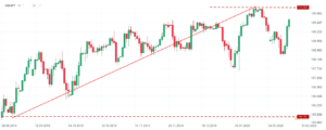 usdjpy 05.02