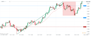 usdpln 09.02
