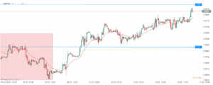 usdpln 17.02
