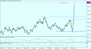 usdpln daily