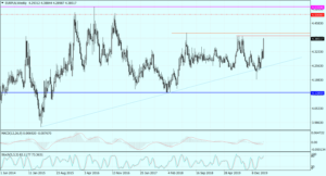 EURPLN Weekly_12032020_2