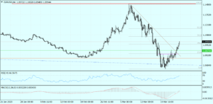 EURUSD H4_26032020