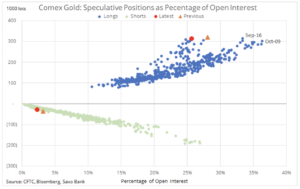 gold