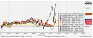 fed qe