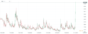 vix index strachu