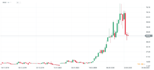 vix indeks strachu