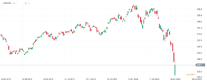 kospi chart