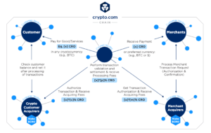 crypto.com coin