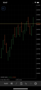 ctrader range bars