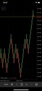 ctrader renko bars