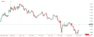 eurusd wykres