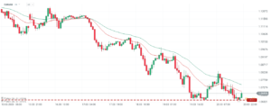 eurusd 21.03