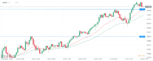 eurusd 30.03