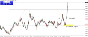 rys.1 eurjpy