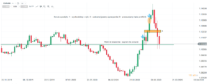 take profit forex