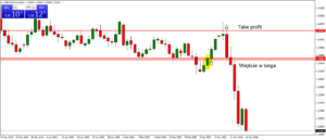 gbpusd