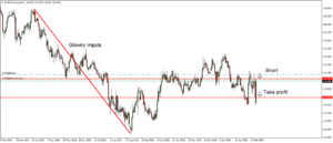 rys.2 eurjpy
