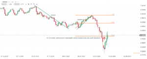 fibonacci take profit