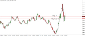 eurusd