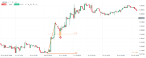 rys.3 fibonacci forex