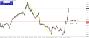 eurgbp