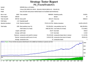 statement fraktal trader