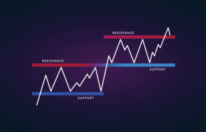 strategia forex szczyty dołki
